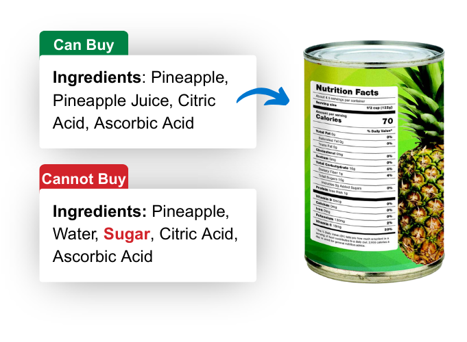 Nutrition Facts Can and Cannot Buy