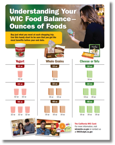 Food ounces resources