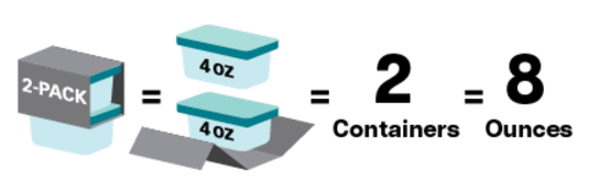 Container size equivalent